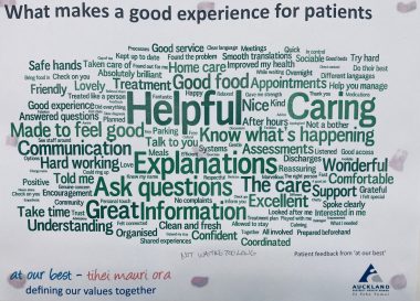doctors | Amyloidosis News Today | A graphic containing a word cloud based on what patients believe makes a good experience hangs on a hospital wall in New Zealand. The biggest, and therefore most common, words are "Helpful" and "Caring." 