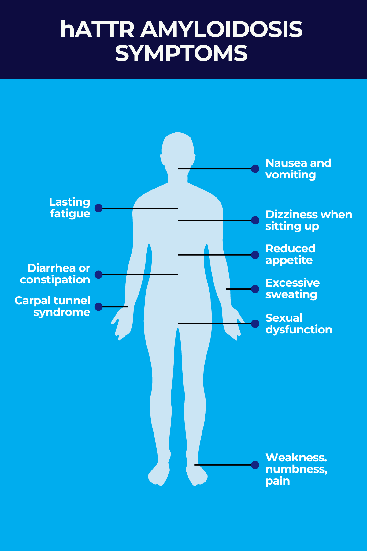 Hattr Early signs and symptoms of hATTR amyloidosis | Amyloidosis News Today