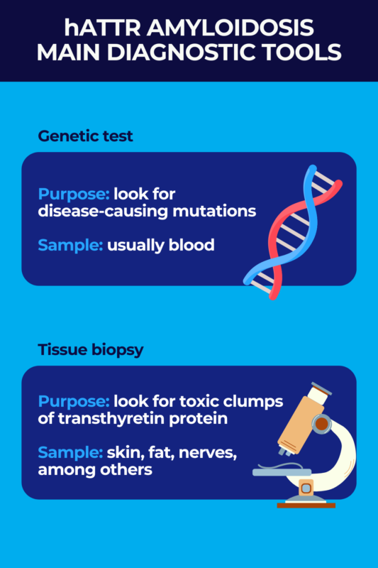 Diagnostic tools infographic