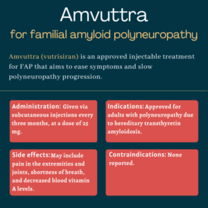 Amvuttra (Vutrisiran) for FAP | Amyloidosis News Today