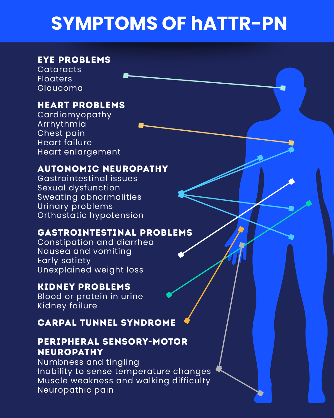 Hattr hATTR-PN symptoms | Amyloidosis News Today