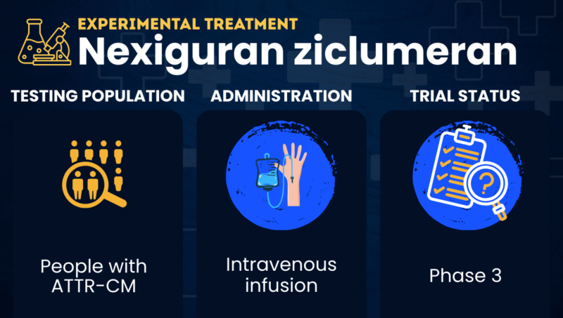 A graphic displaying the test population, administration, and trial status of nex-z.